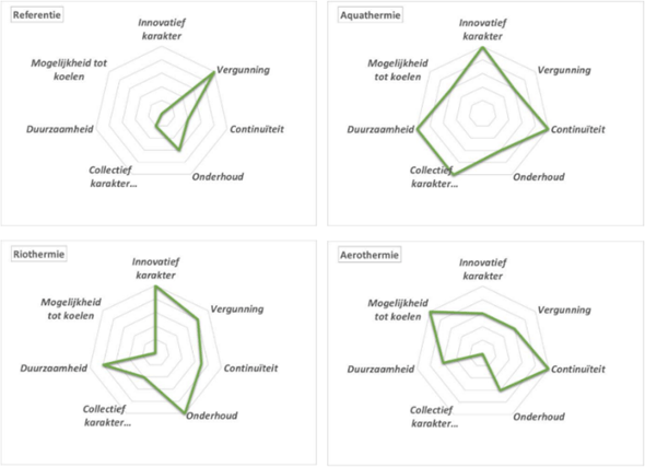 TCO-analyse