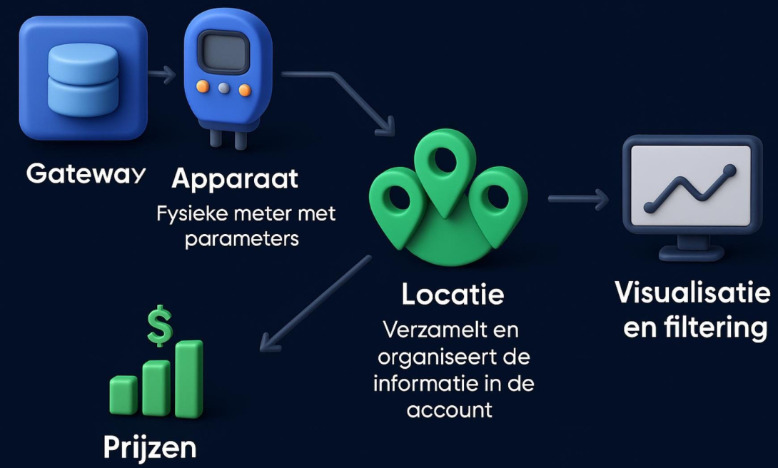 Meetinfra